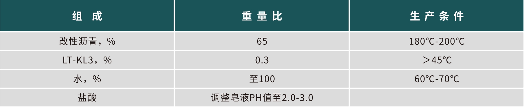SBS改性瀝青乳化劑